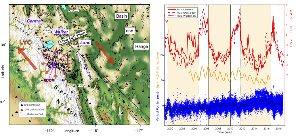Topographic map of Long Valley with GPS time series, PDSI and GRACE