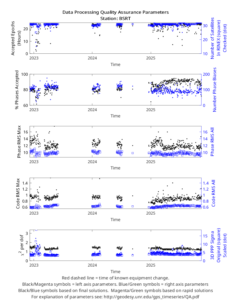 QA plot