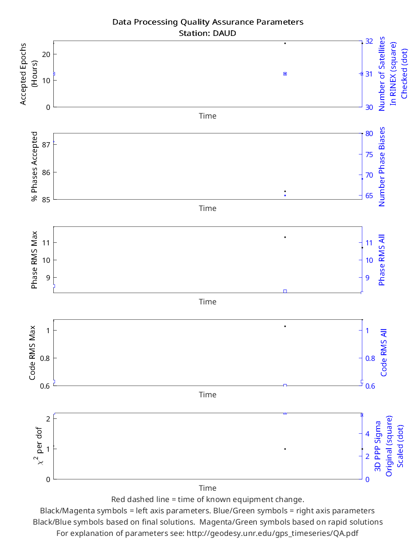 QA plot