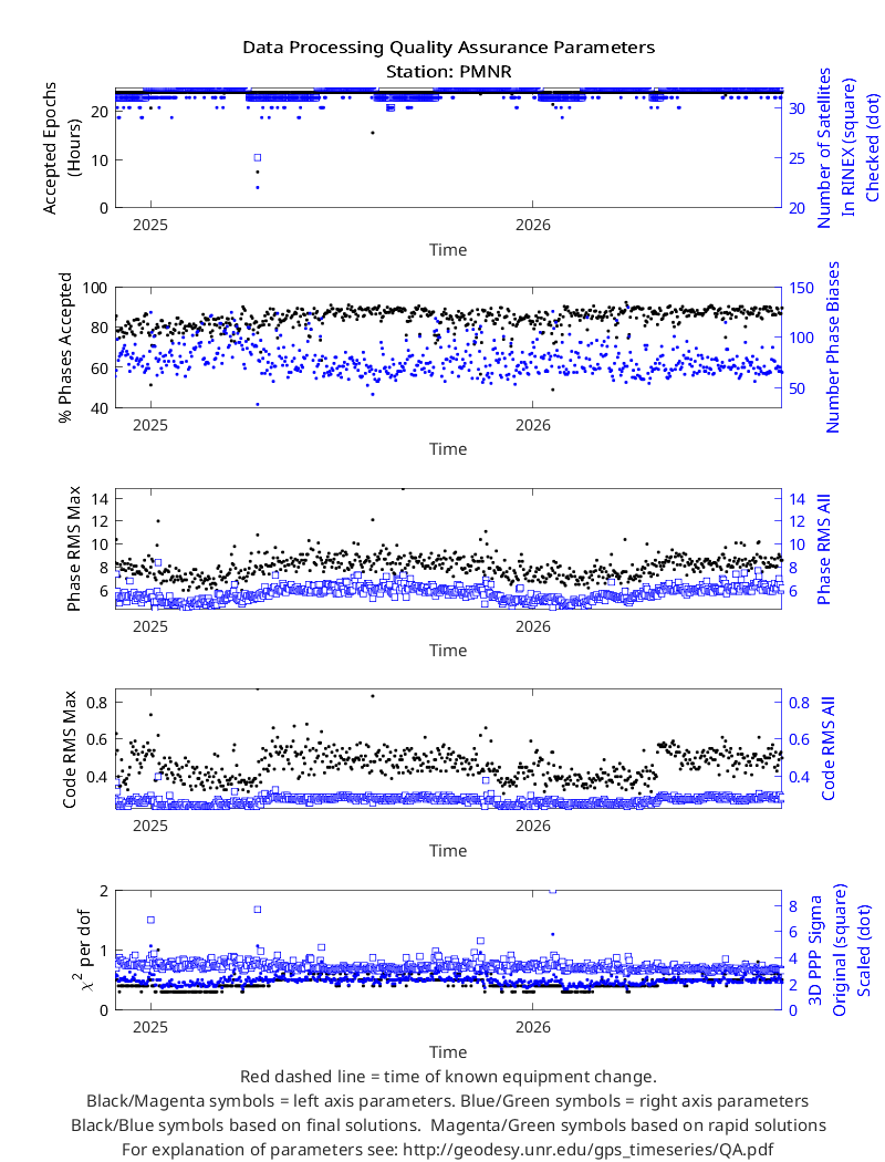 Pmnr QA plot